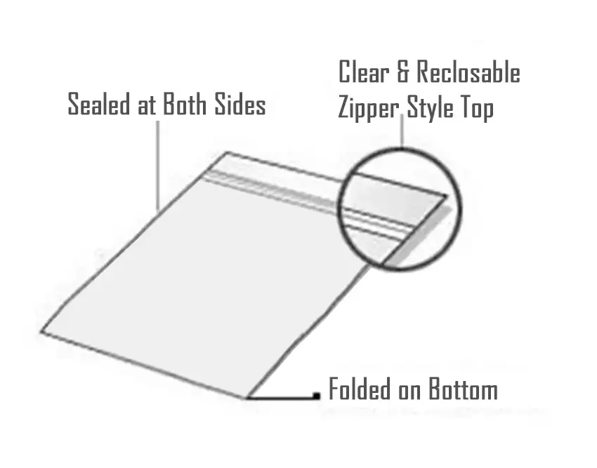 a diagram of a zip lock bag
